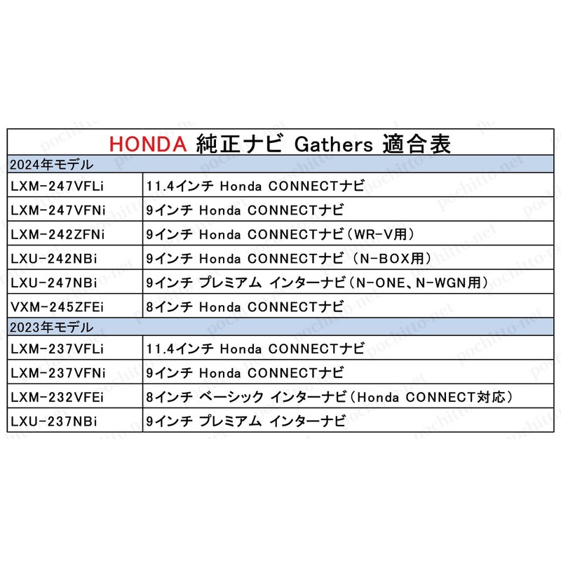 Honda Gathers LXM-247VFLi TV Kit, Compatible with Genuine Navigation Systems,