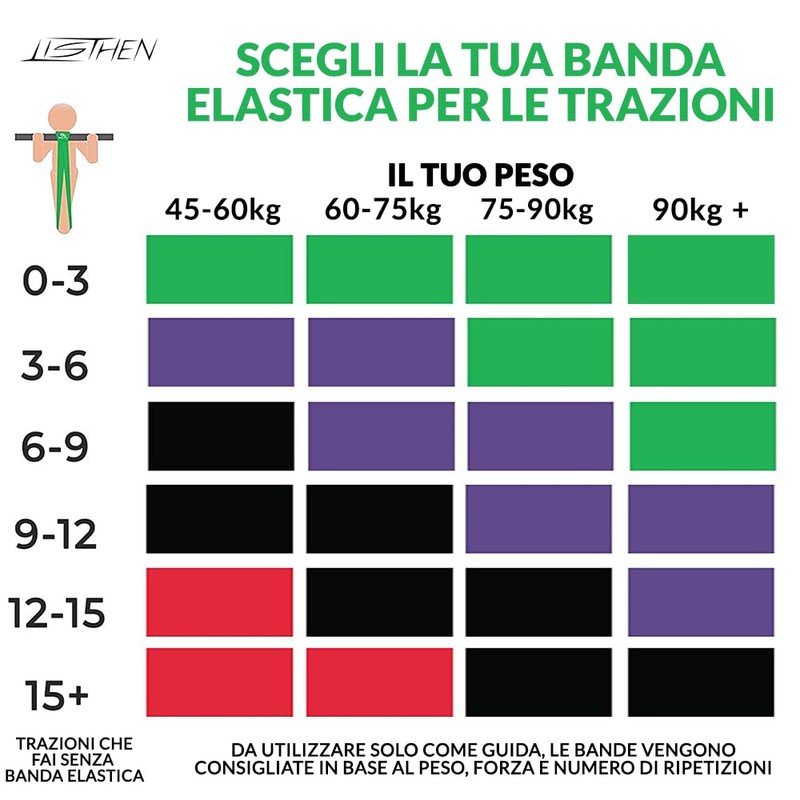 LISTHEN Elastic Resistance Bands for Muscle Up, Pull Ups, Fitness,