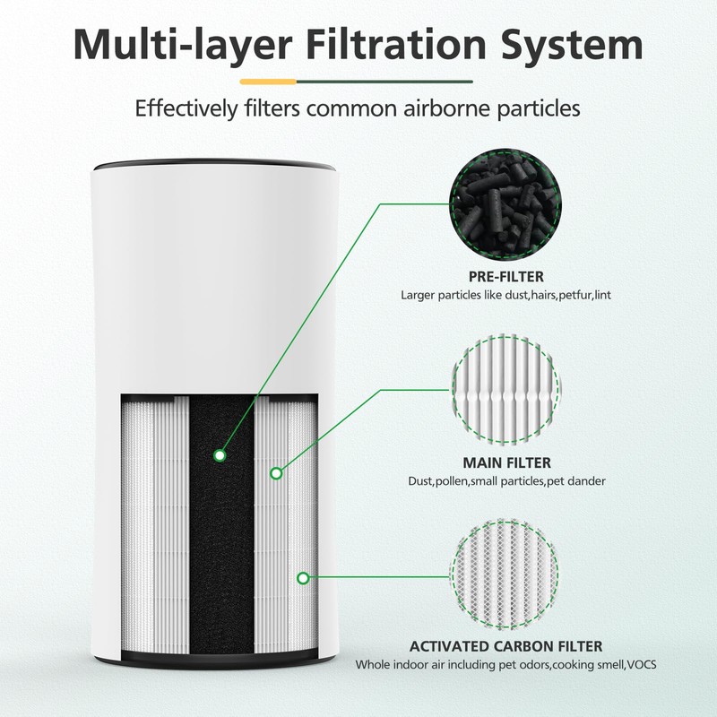 LV-H133 Replacement Filter Compatible with LEVOIT LV-H133 Air Purifier