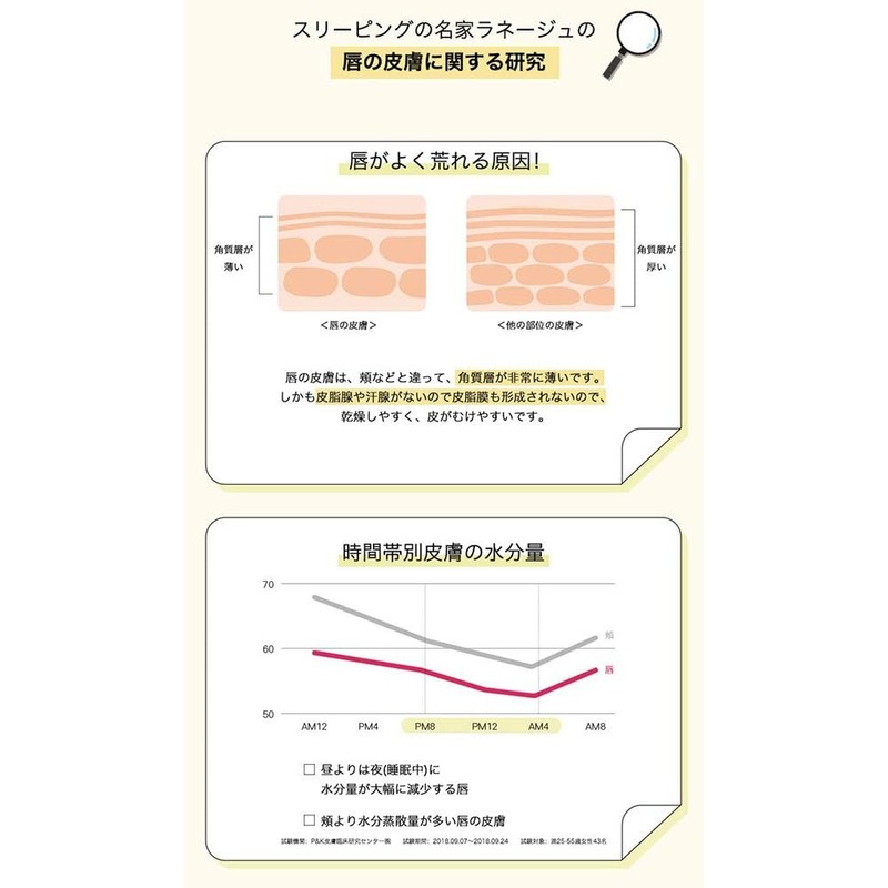 LANEIGE(ラネージュ) リップ スリーピング マスク ベリー 20グラム(x 1) 軟化,角質剥離