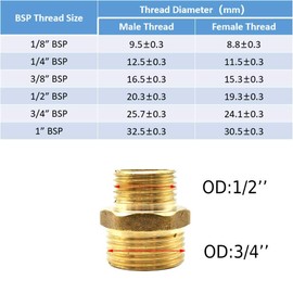 Her Kindness Brass Double Nipples, 3/4 Inch Male Thread x 1/2 Inch Male Thread Brass Male Thread for Industry, Commercial and Household, Pack of 2