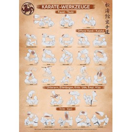 Spectra Verlag Karate | Karate Tools Poster | DIN A1 - 594 x 841 mm