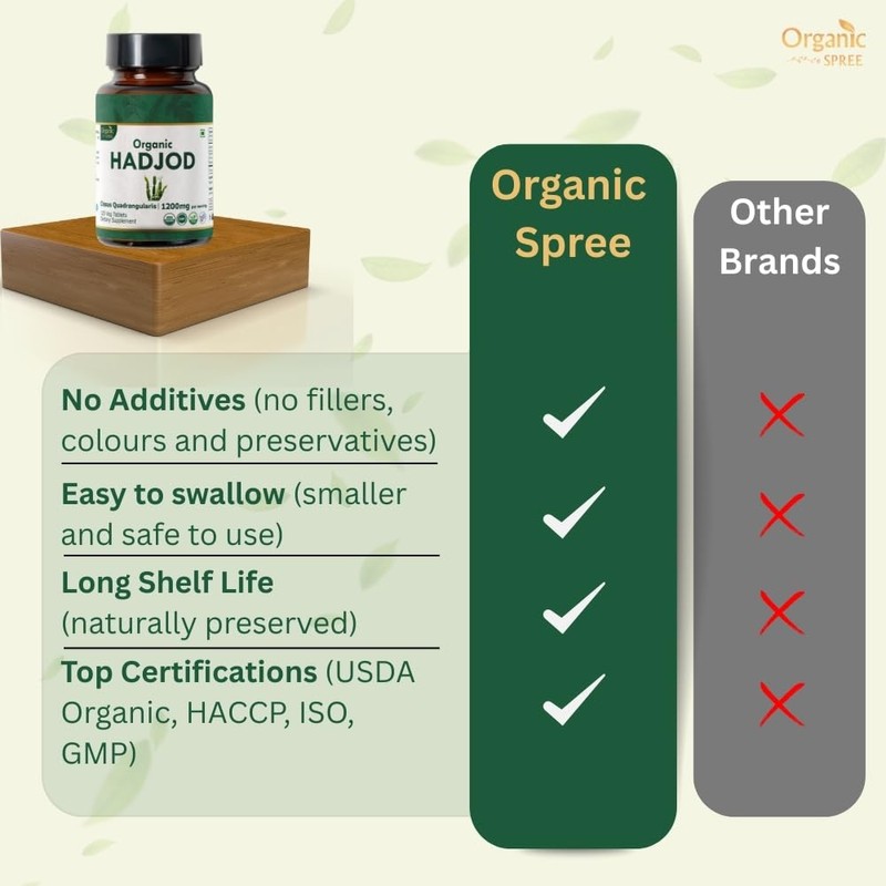 ORGANIC SPREE Hadjod 120 Tablets – USDA Organic Cissus Quadrangularis