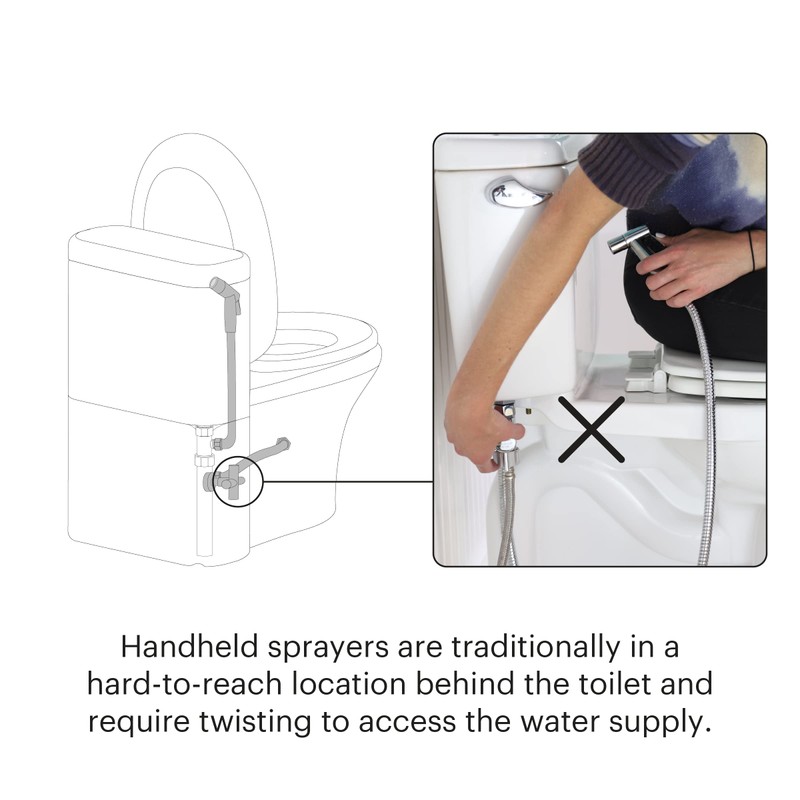 Brondell Hand-Held Bidet Holster Toilet Attachment with Integrated Shut-off, Accessory