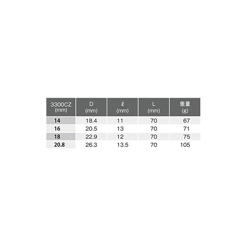 山下工業研究所 コーケン Z-EAL 3/8(9.5mm)SQ. スパークプラグソケット(クリップ付) 18mm 3300CZ-18