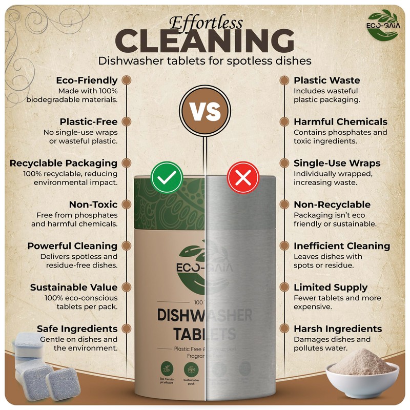 Dishwashing Detergent Tablets | All-in-one Formula Plastic Free Dishwasher Detergent