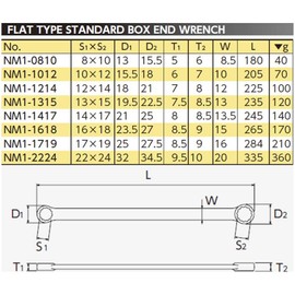 Nepros 17 x 19mm Flat Type Standard Box-End Wrench