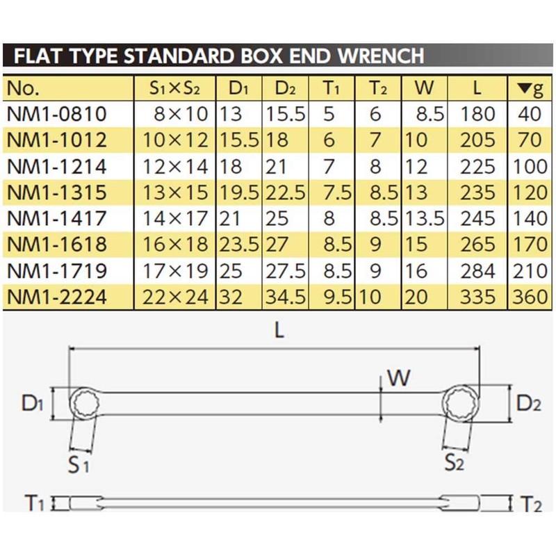 Nepros 17 x 19mm Flat Type Standard Box-End Wrench