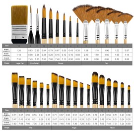 MAEZOE 32PCS Acrylic Paint Brush Set, Nylon Bristles with Filbert, Round, Flat, Fan, Angle, Detail Brush for Oil, Watercolor, Acrylic, Gouache, and Canvas Painting