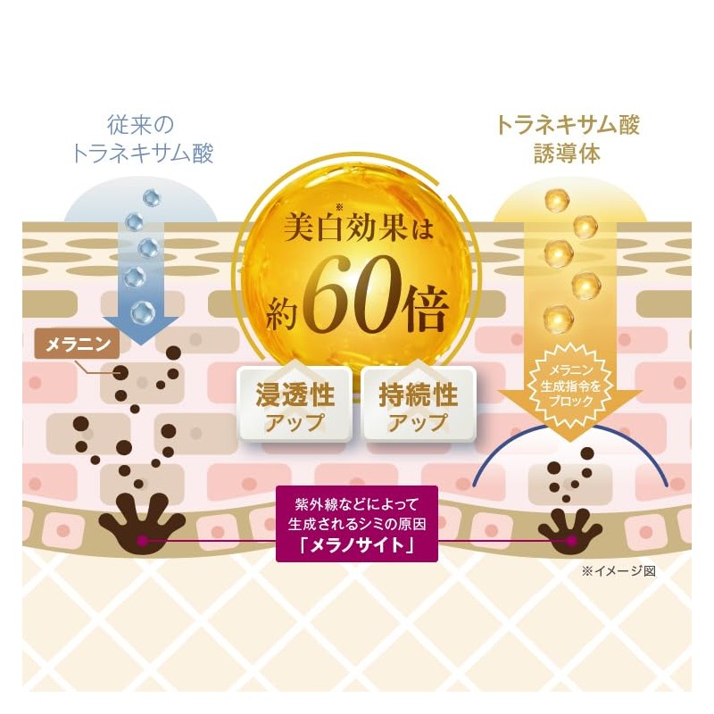 [2025 New Whitening Cream] For Dark Stains On Your Face,