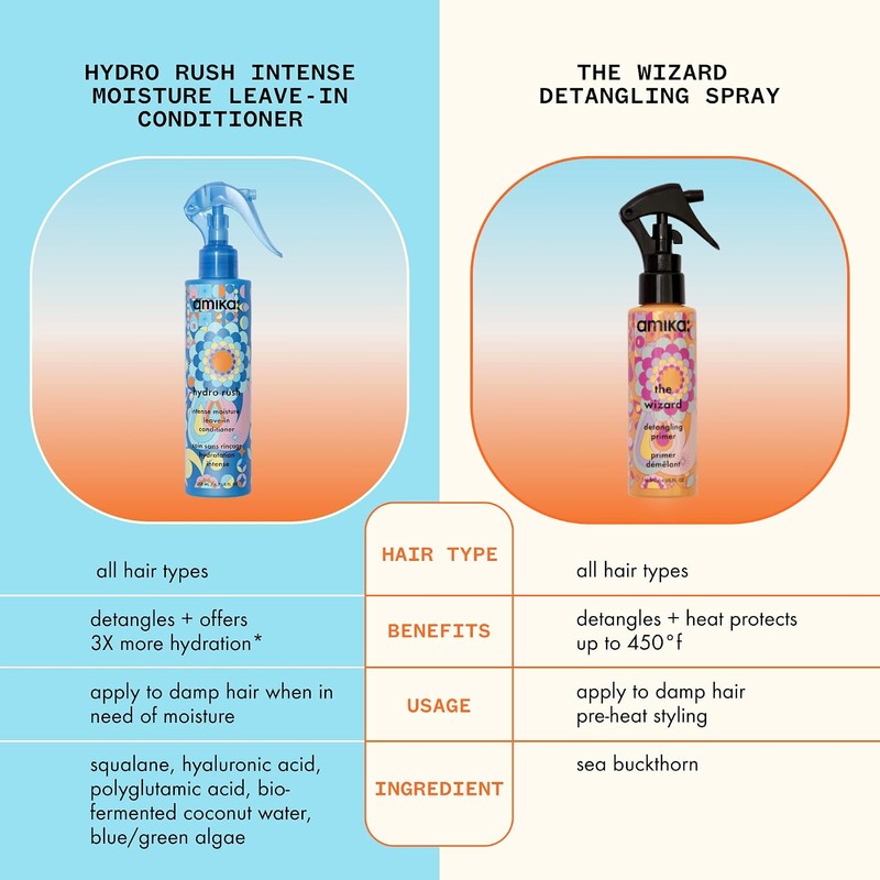 Hydro Rush Intense Moisture Leave In Conditioner by Amika for