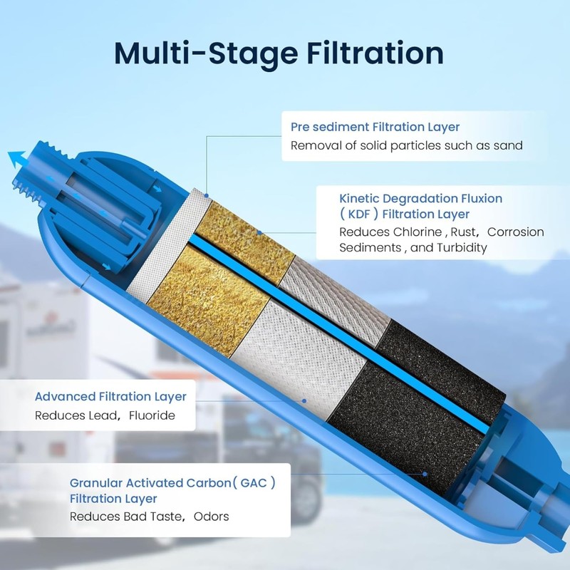 South Bend Components Reverse Osmosis (RO) Camper/RV/Boat/Yacht Water Inline Filter-
