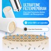 Sanquell Legionella Filter | Replacement Filter for Longlife | Certified