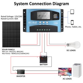 60A MPPT Solar Charge Controller, 12V/24V Auto Solar Panel Intelligent Regulator with Dual USB LCD Display Multiple Load Control Modes Timer Setting
