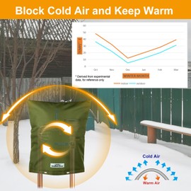 Cholila Cover Backflow Preventer Cover Insulated (5°F) with Thicker 7 Layers Fabric, 16" W x 20" H with Aluminum Foil Layer for Winter Pipe Freeze Protection, Sprinkler Covers for Outside (Green)