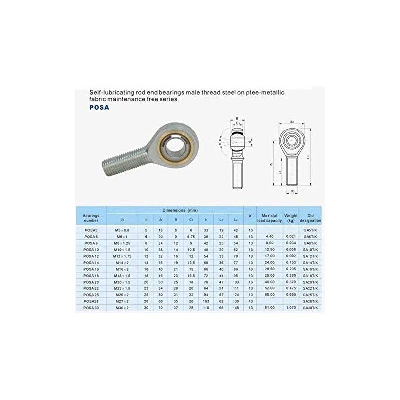 Joint Head Eye Rod End, M16x2 External Thread Right POSA16