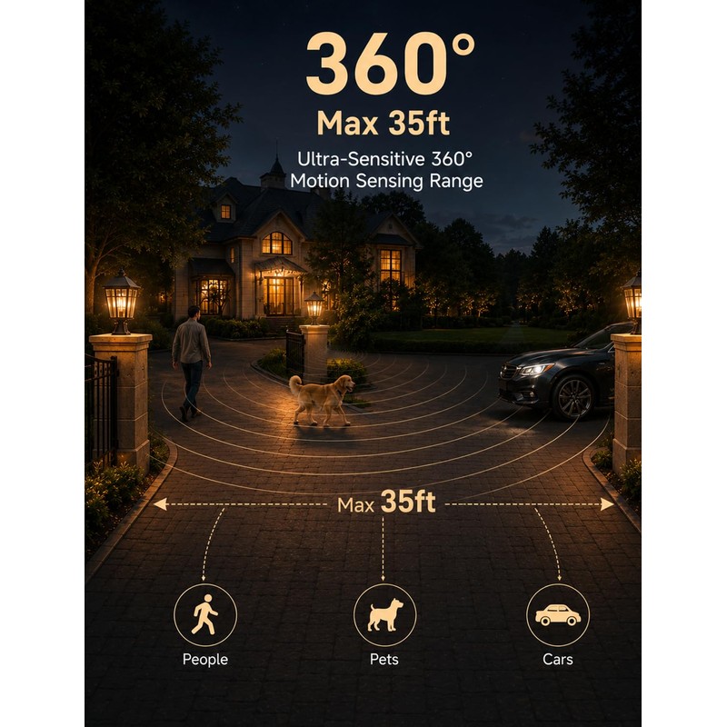Yisuro 360°Motion Sensor Outdoor Post Light, Dusk to Dawn Hardwired