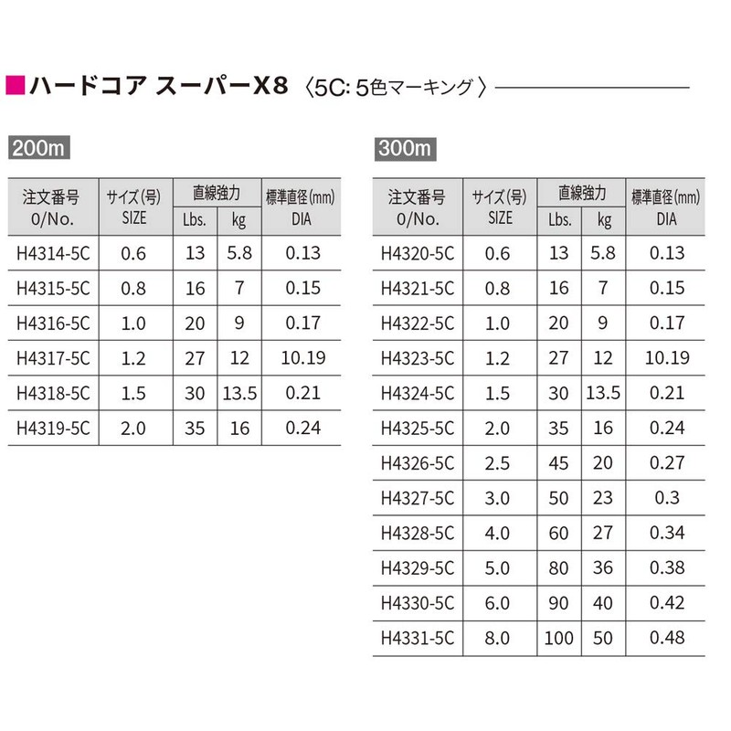 Duel H4317-5C Hardcore Super X8 PE Line Fishing Line, Fishing