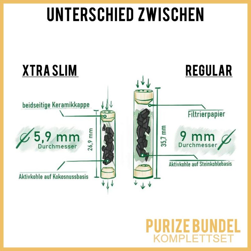 PURIZE Xtra Slim Filters (Purize 250 Pieces Activated Carbon Filters