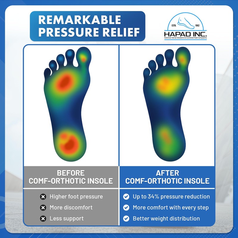 Comf Orthotic Pro-Blue Replacement Insoles (One Pair) (Men's 10 to