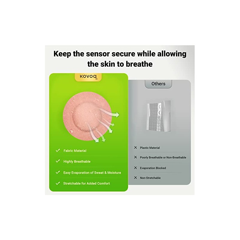 2pcs Reusable Hard-Shell Protective Covers for FreeStyle Libre 1 2