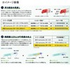Ams Design (Ima) komomo SF-125 (Commo) #KM125-409 Red Head Pearl