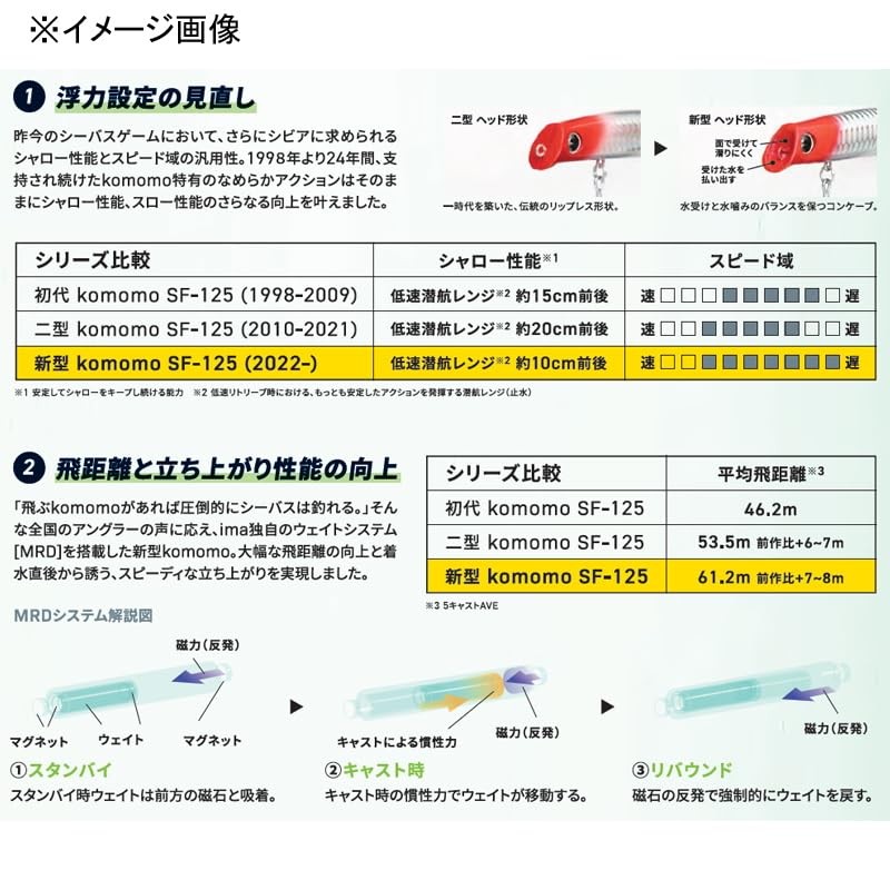 Ams Design (Ima) komomo SF-125 (Commo) #KM125-409 Red Head Pearl