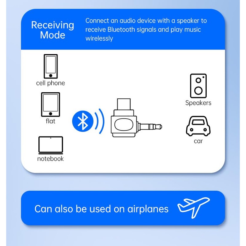 7JI Bluetooth 5.3 Transmitter Adapter for Aircraft, 3.5 mm AUX