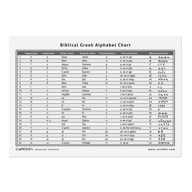 Biblical Greek Alphabet educational flashcards