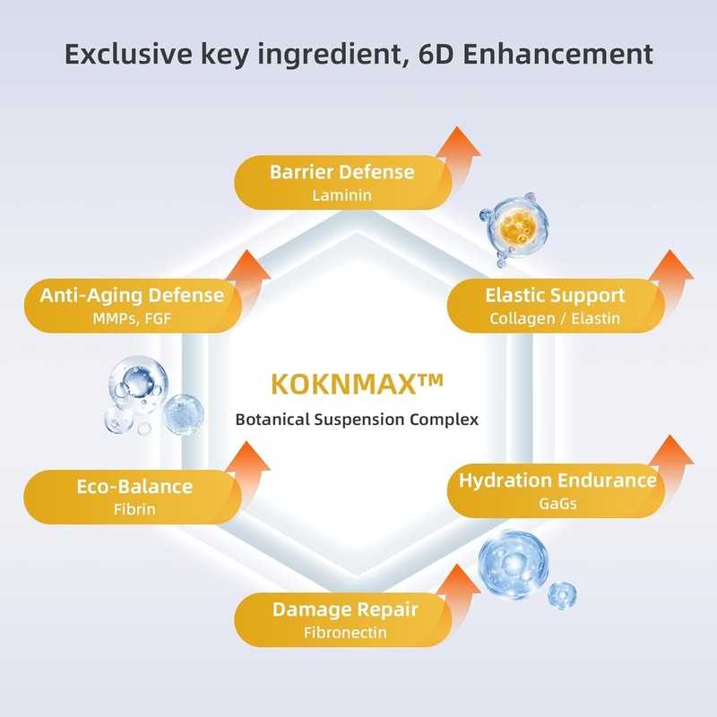 Silk Peptide Intensive Lifting Ampoule Anti-Aging Hydrating Serum KOKNTM Complex