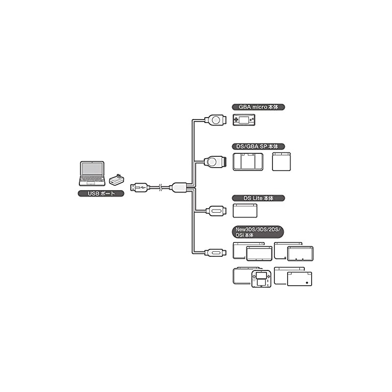 (New3DSLL/New3DS/3DSLL/3DS/New2DSLL/2DS/DSiLL/Dsi/DSLite/DS/GBASP/GBミクロ用) マルチゲームUSB充電ケーブル V4 ＜1m＞