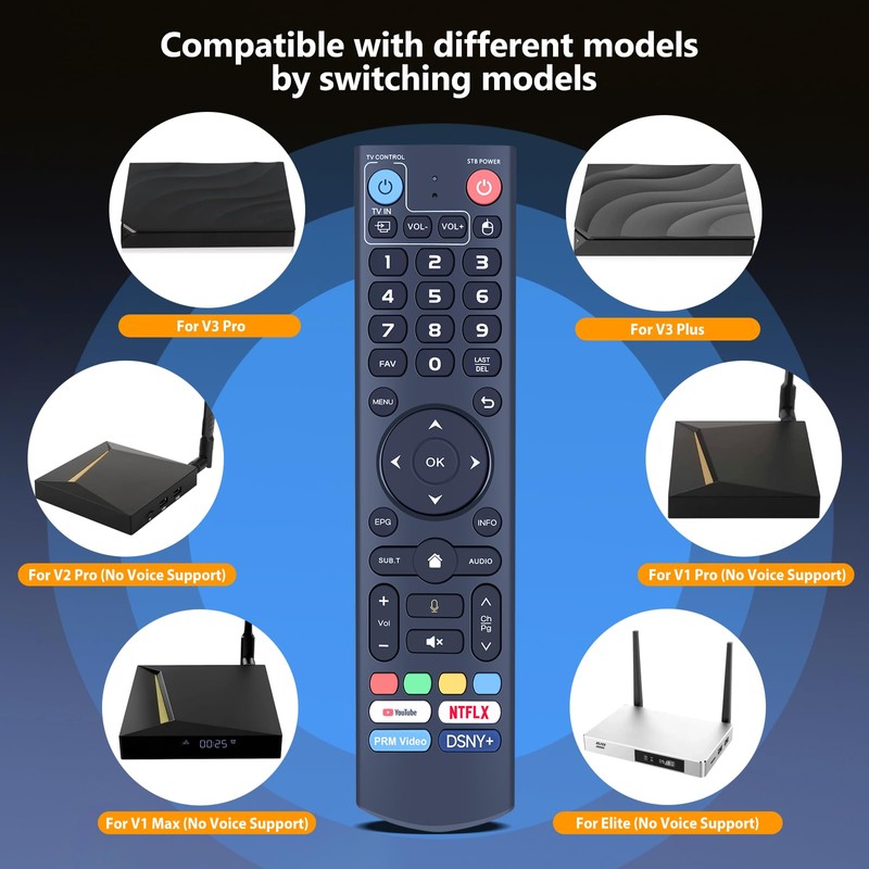 PZL V3 Plus Voice Replacement for vSeeBox Remote Control, Compatible