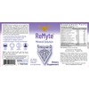RnA ReSet ReMyte – Electrolyte Mineral Solution with Magnesium, Iodine,
