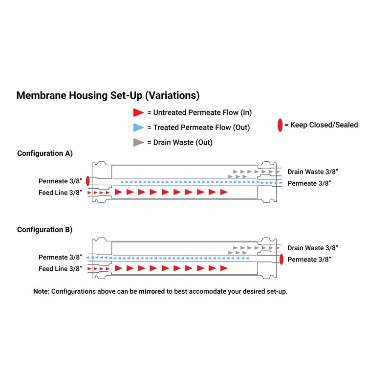 Max Water 2.5 x 21 RO Membrane Housing, Heavy Duty