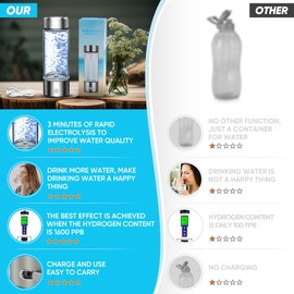 Hydrogen Water Bottle, Portable Hydrogen Water Bottle Generator, Ion Water Bottle Improve Water Quality in 3 Minutes, Water Ionizer Machine Suitable for Office, Travel and Daily Drinking(Sliver)