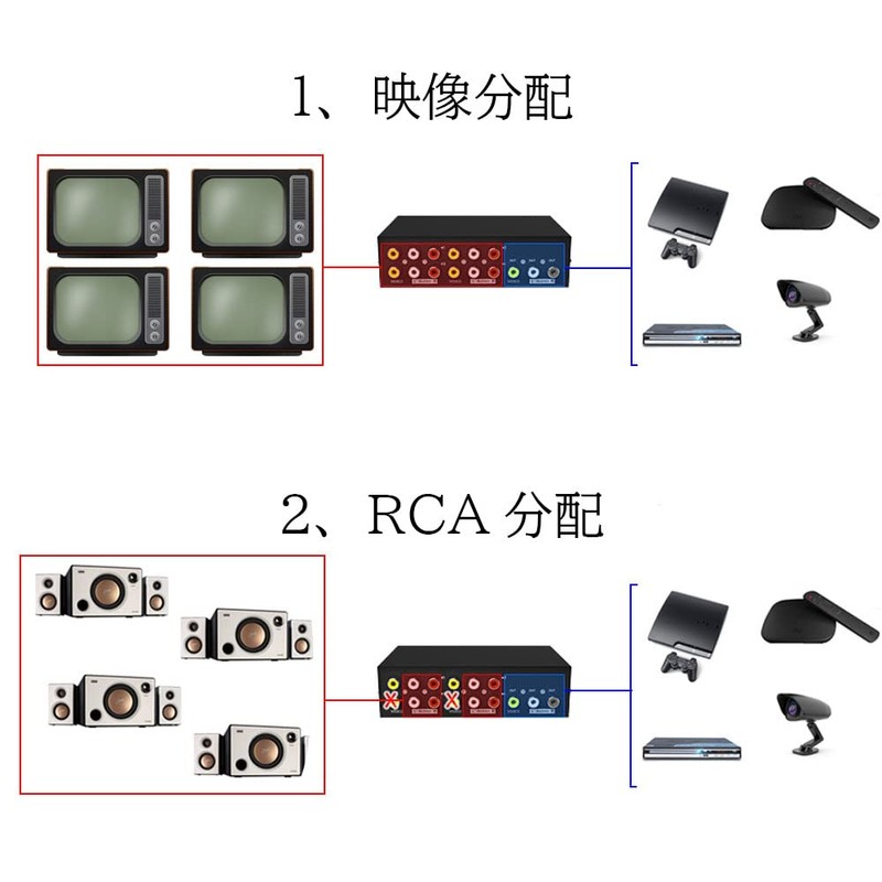 ES – Tune AV Distribution