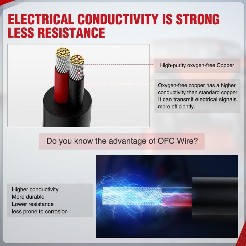 Nilight 30FT 14AWG Oxygen-Free Copper Wire Red Black Electrical Stranded