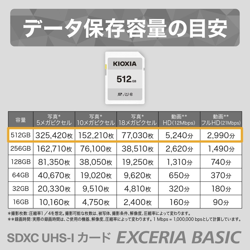 KIOXIA (キオクシア) [Made in Japan] SD Card, 512 GB, SDXC,