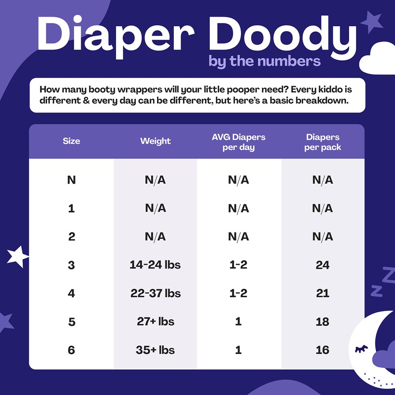 Hello Bello, Pañales durante la noche 5, 18 unidades