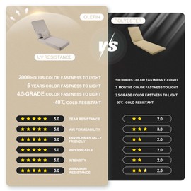 AOFEITE Outdoor Water-Resistant Olefin Chaise Lounge Cushions with Pillow, Weather and Fade Resistant Patio Furniture Lounge Chair Pads Ideal for Patio, Lawn, Garden, Beige, 80" L x 26" W x 5" T