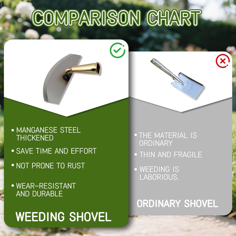 Lawn Edging Cutter, Shyllin Edge Cutter, Lawn Remover, Garden Tools