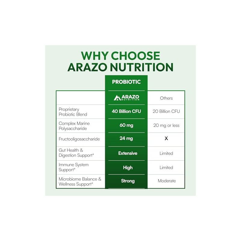 Probiotic 40 Billion CFU - Shelf Stable with Prebiotics and