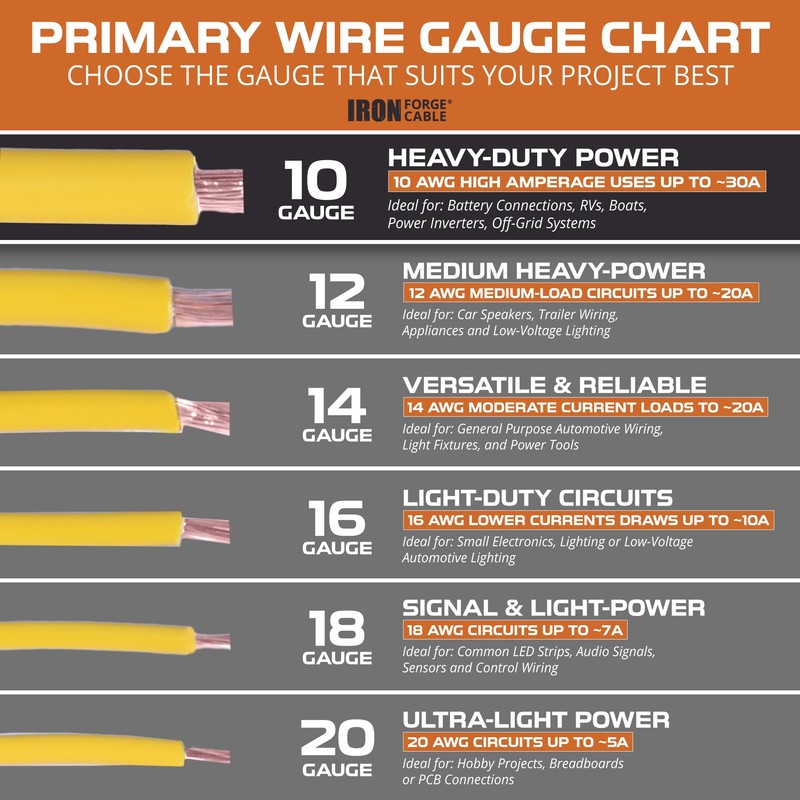 Iron Forge Cable 6 Gauge Automotive Wire - 2 Roll,