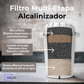 Repuesto para purificador de agua Blue Level, Repuesto Filtro de Agua Compatible con Jarras Purificadoras de otras marcas, Cartucho para filtro dispensador de agua de Carbon Activado.