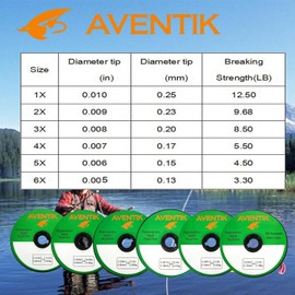 Aventik Fly Fishing Tippet Leader Fluorocarbon Line Fly Line Tippet Holder Fast Sinking Invisible (2X+3X+4X)