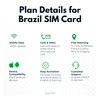 travSIM Brazil SIM Card | 6GB Mobile Data at 4G/5G