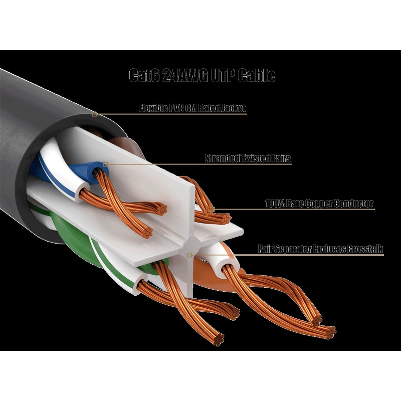 Cable Leader 6ft Cat6 UTP Ethernet Network Patch Cable Snagless