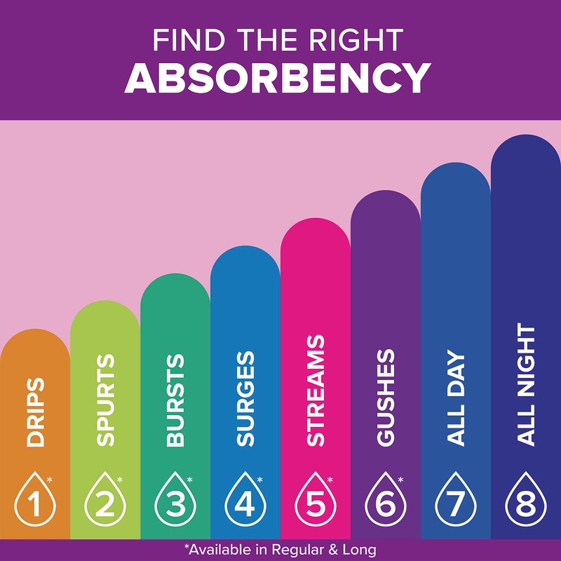 Poise Incontinence Pads & Postpartum Incontinence Pads, 7 Drop Ultra