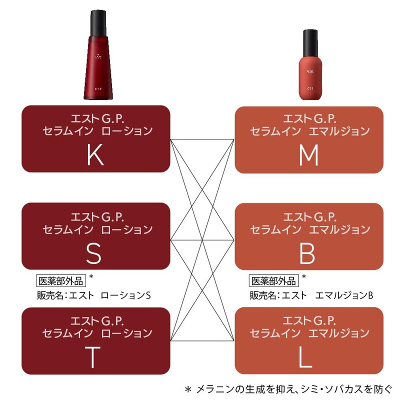 Est G.P. Serum In Emulsion M Refill [Milky Lotion]