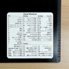 SELECOCO EXCEL Shortcut Sticker Shortcut Key Chart Shortcut Sticker (1